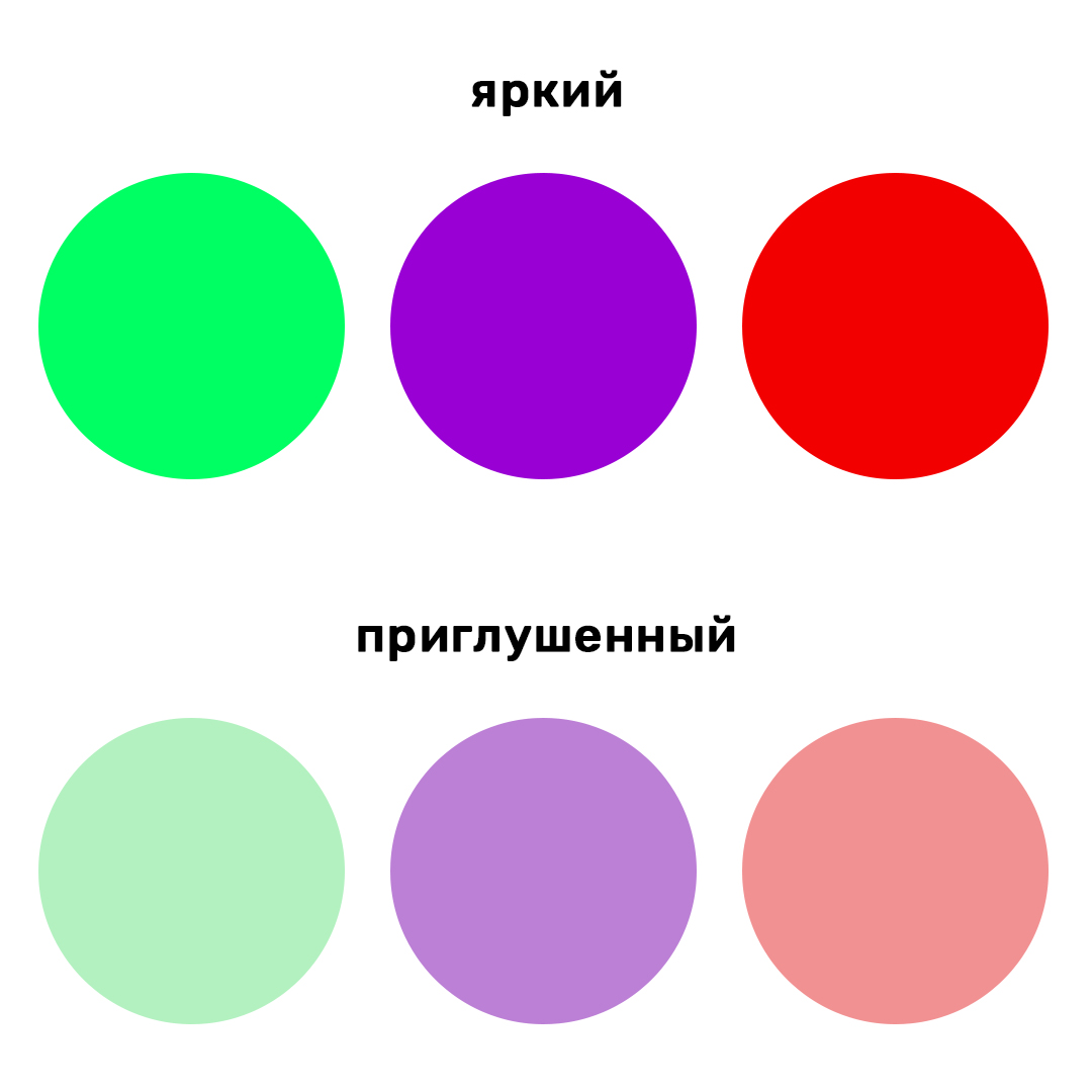 схема цветотипы насыщенность