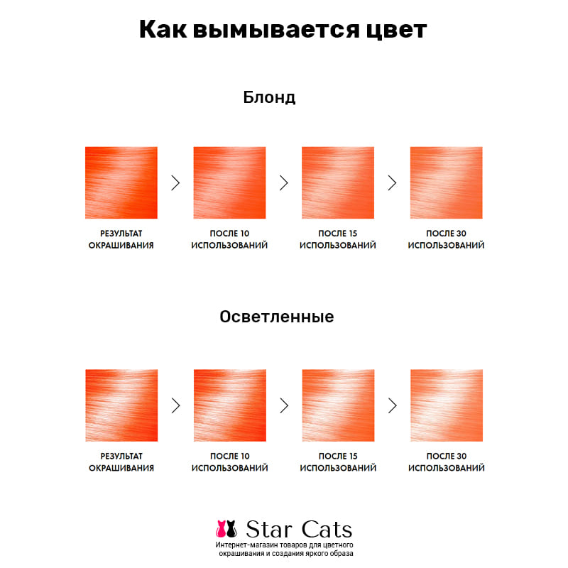 Bad Girl Mad Orange на волосах Bad Girl Mad Orange на волосах